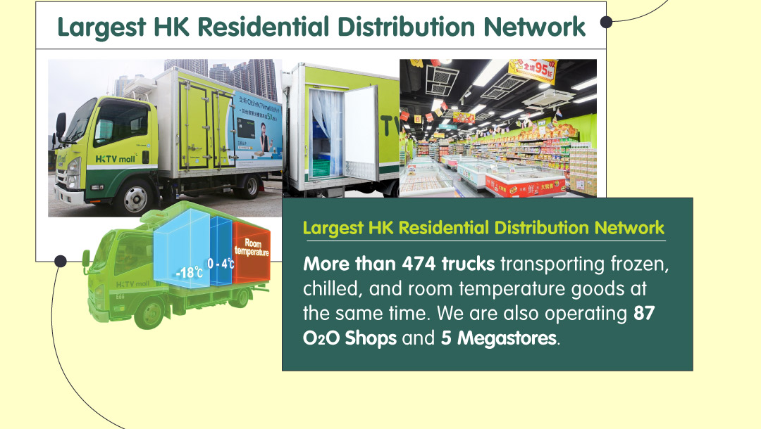香港最大的住宅物流網絡 (超過350架自家特製貨車可同時運送急凍, 冰鮮, 以及常溫貨品)